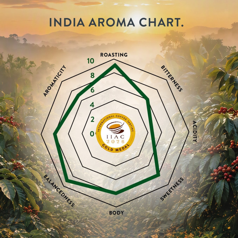 From the first step on the plantation to the ultimate aroma chart.

Explore the complex sensory profile behind our IIAC Gold Medal 2026, marking the end of a remarkable journey and the beginning of your perfect espresso ritual.

*AI-generated image.